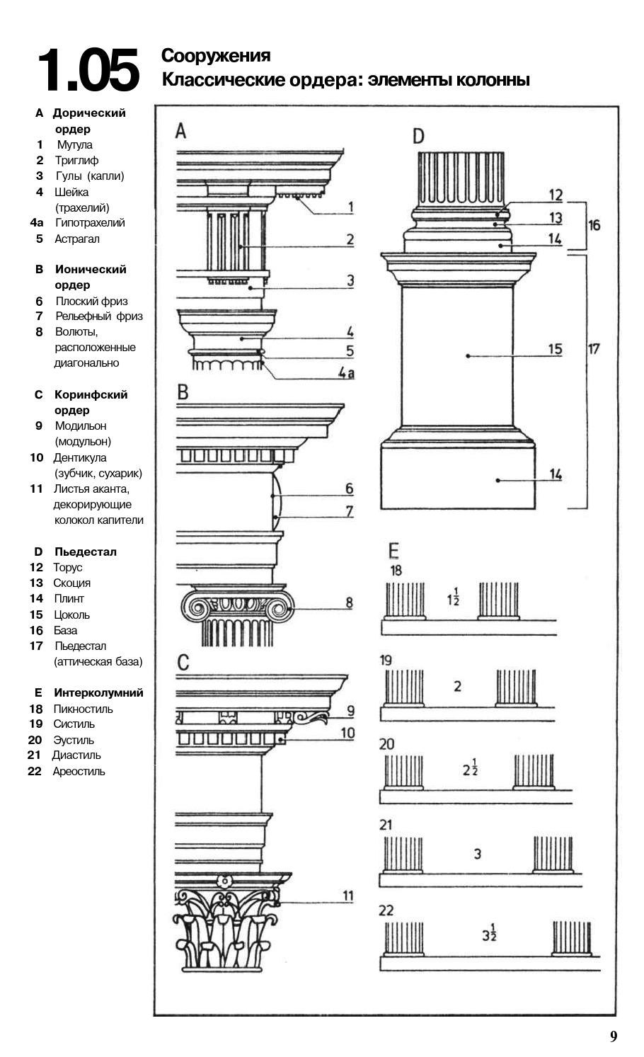 Ордерная система древней Греции Коринфский