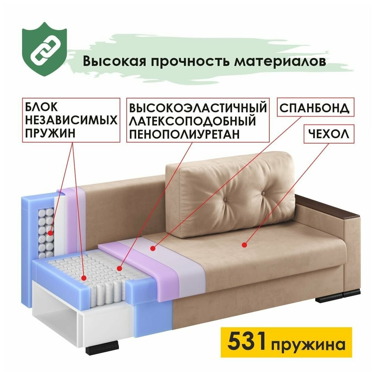 диван кровать без пружинного блока