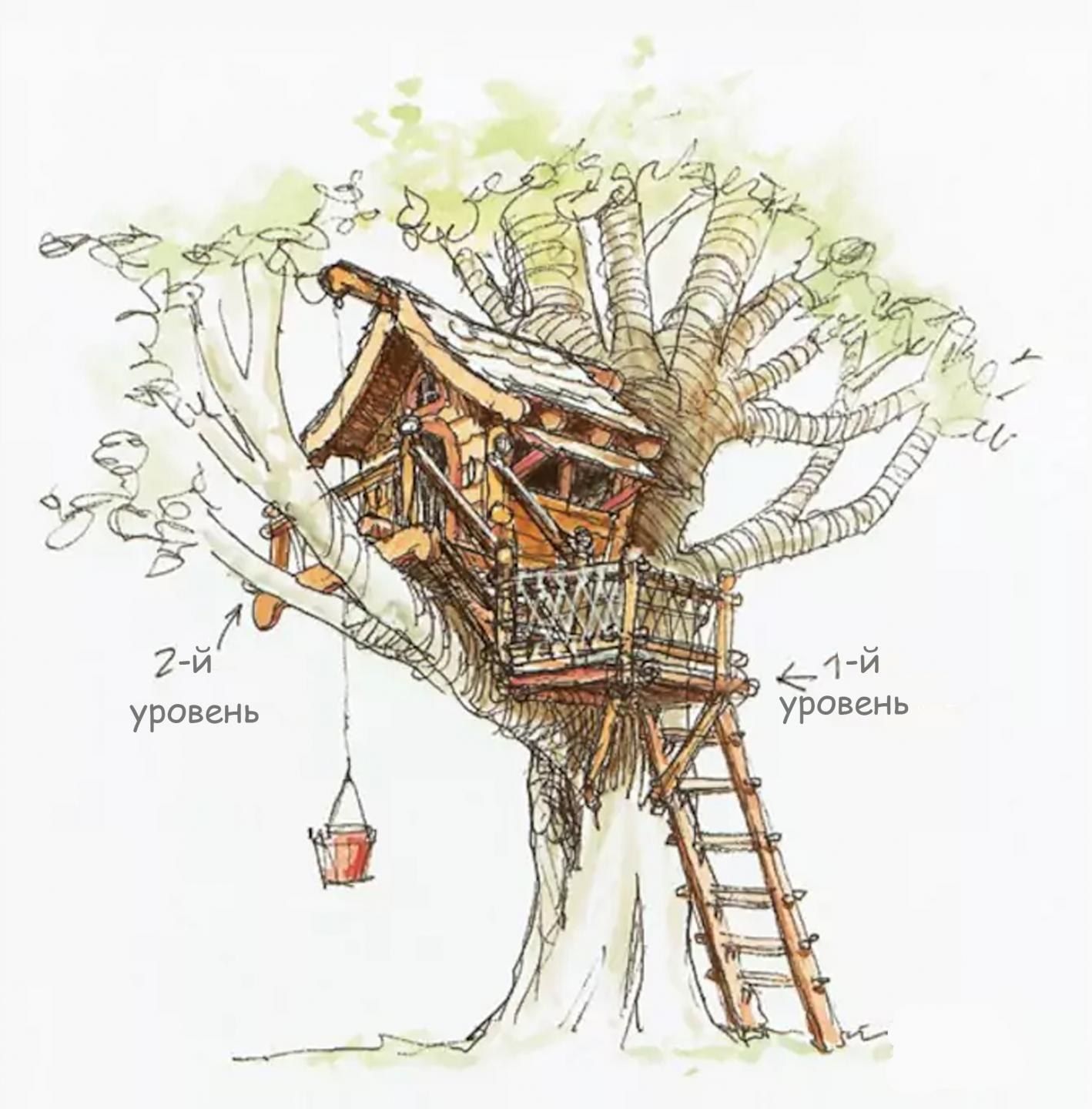 Как сделать и построить домик на дереве для детей своими руками