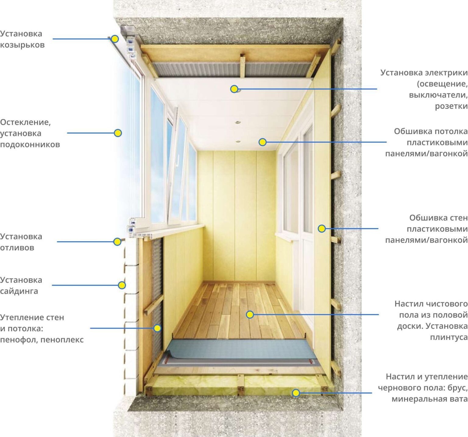 Правильное утепление балкона изнутри схема пеноплексом