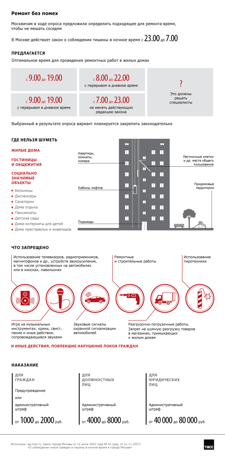 Времени делать ремонт закон. Закон о тишине в Москве график. Закон о тишине часы тишины в Москве. Закон о тишине в Московской. Памятка закон о тишине в Москве.