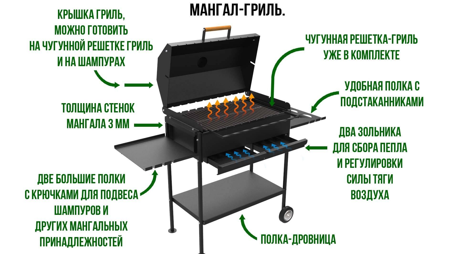 Чертежи смокера для копчения