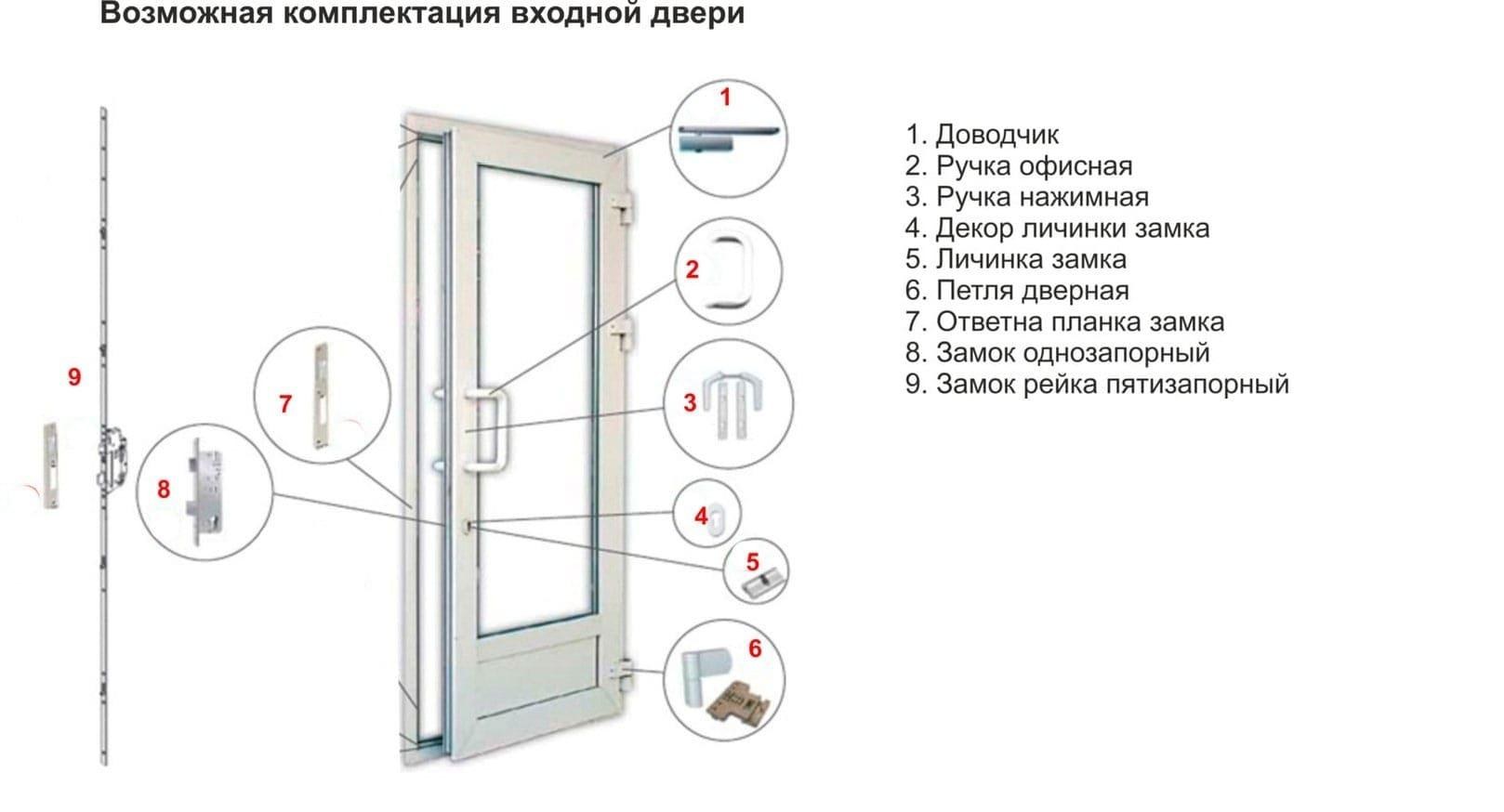 Части балконной двери. Дверь алюминиевая со стеклом входная 900*2000 монтажная схема. Конструкция пластиковых балконных дверей схема. Из чего состоит пластиковая дверь входная.