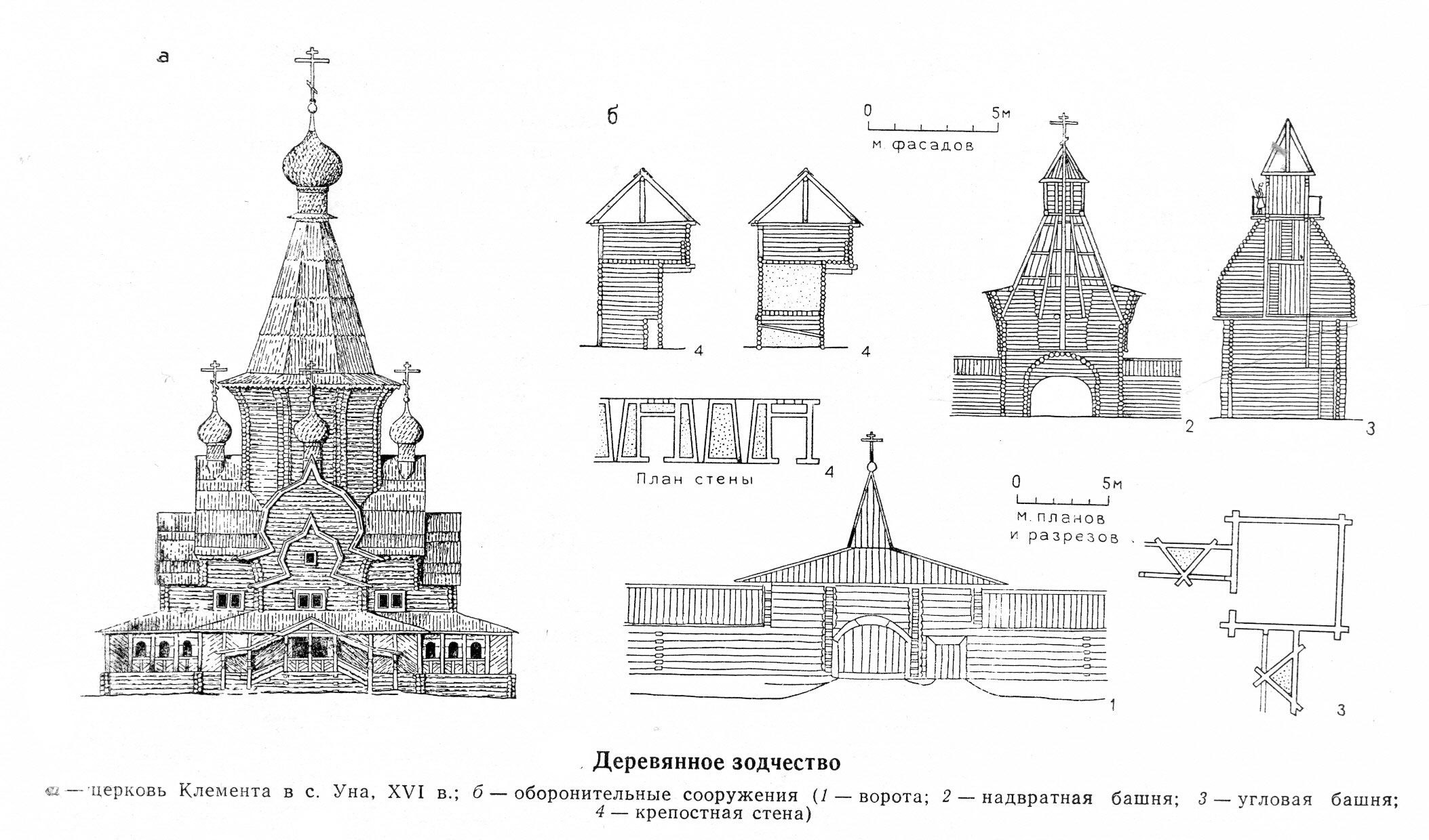 Чертежи русской. Шатровые церкви древней Руси схема. Архитектура древней Руси схема. Шатровая архитектура схема. Древнерусское деревянное зодчество архитектура чертежи.