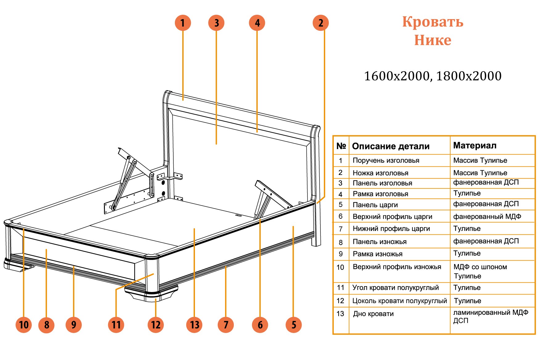 Части кровати. Схема сборки кровати с подъемным механизмом 1600х2000. Кровать Ника 424 схема сборки. Кровать Афина с подъемным механизмом сборка схема. Кровать подъем сбоку схема.