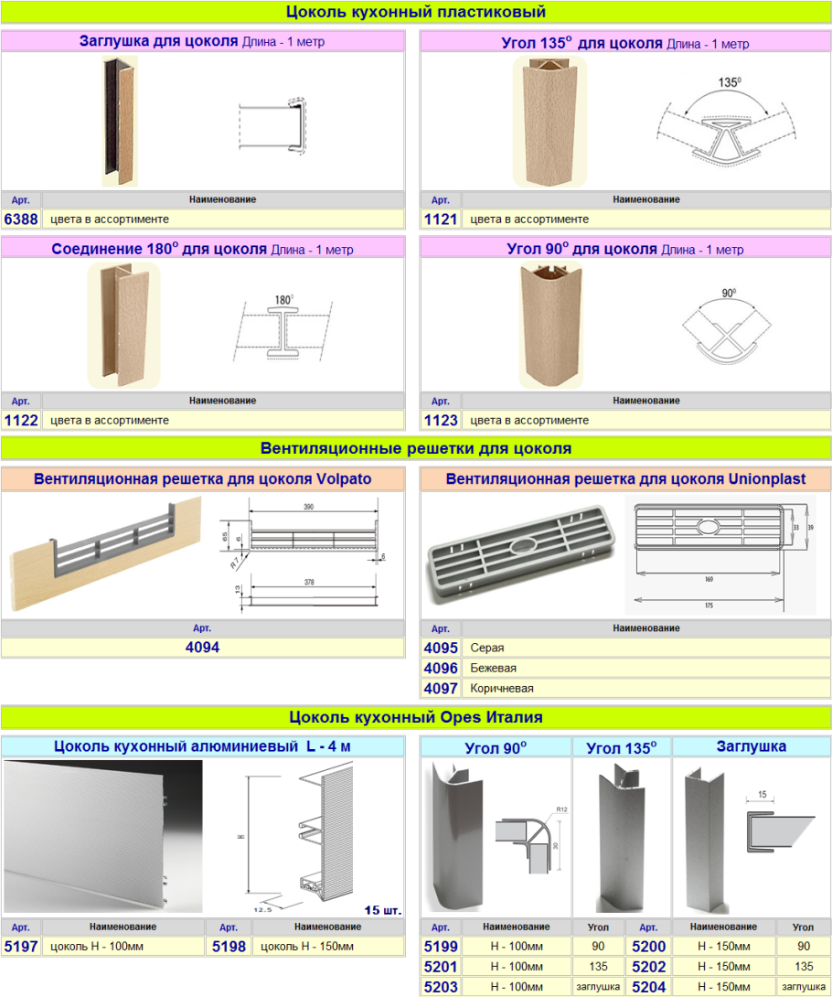 Цоколь кухни типоразмеры