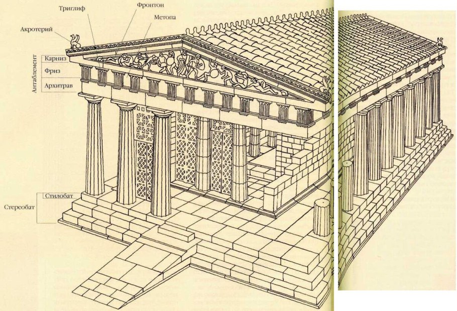 Дорические храмы древней Греции
