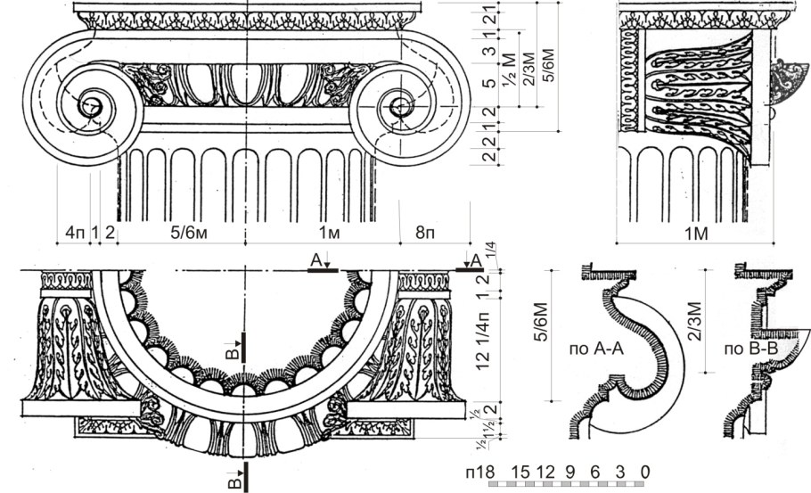Дорический ионический и Коринфский ордера