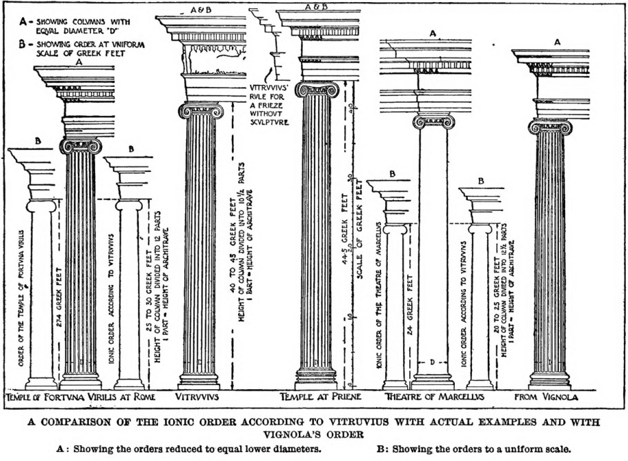 Храм Парфенон в Греции дорический
