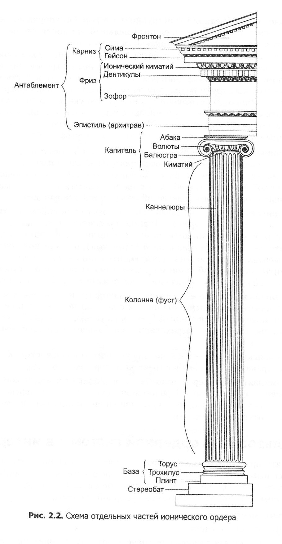Дорический и Коринфский ордер
