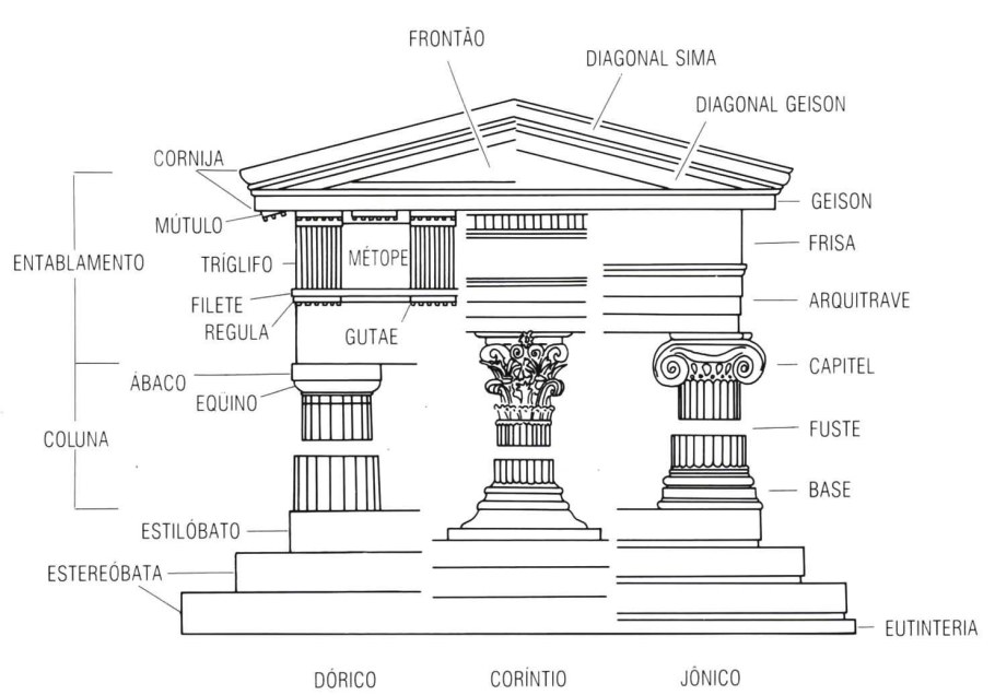Древнегреческий Архитектор Парфенон