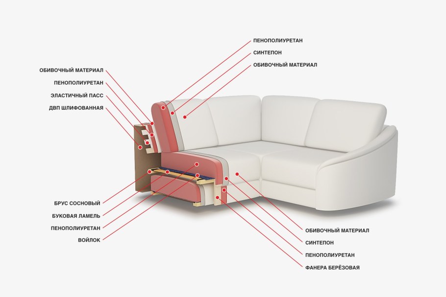 Наполнитель дивана в разрезе