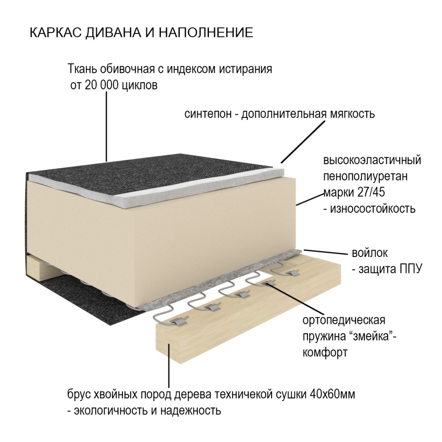 Наполнитель для дивана