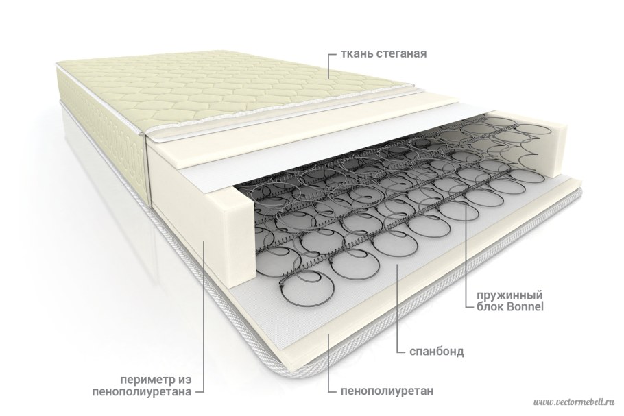 Матрас Lama Классик Боннель 160x200 пружинный