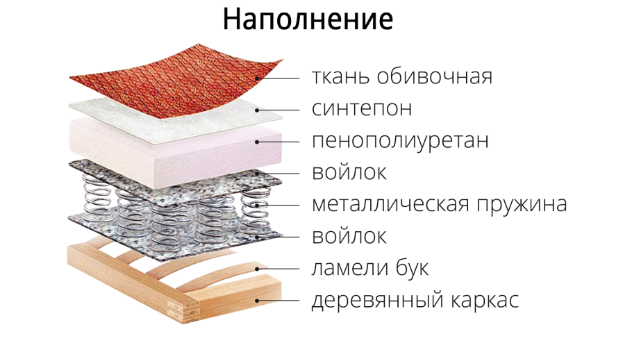 Наполнитель пружинная змейка и ППУ