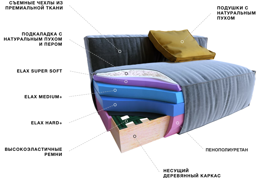 Пена Elax super Soft 5 см