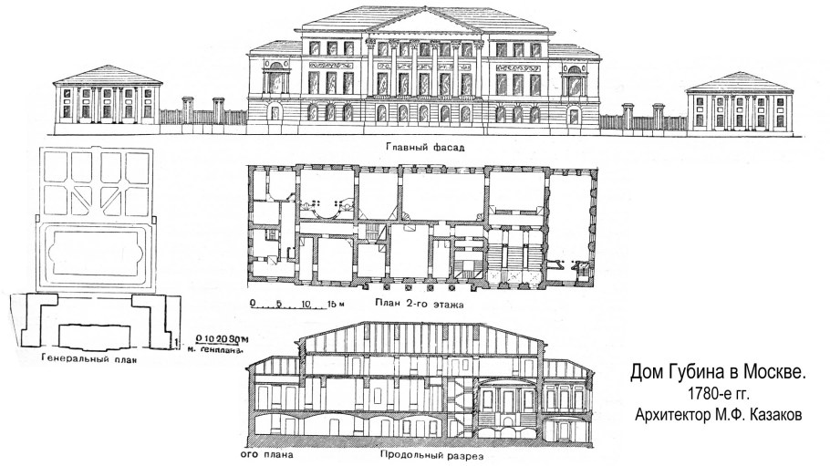 Дом купца Губина Москва чертежи