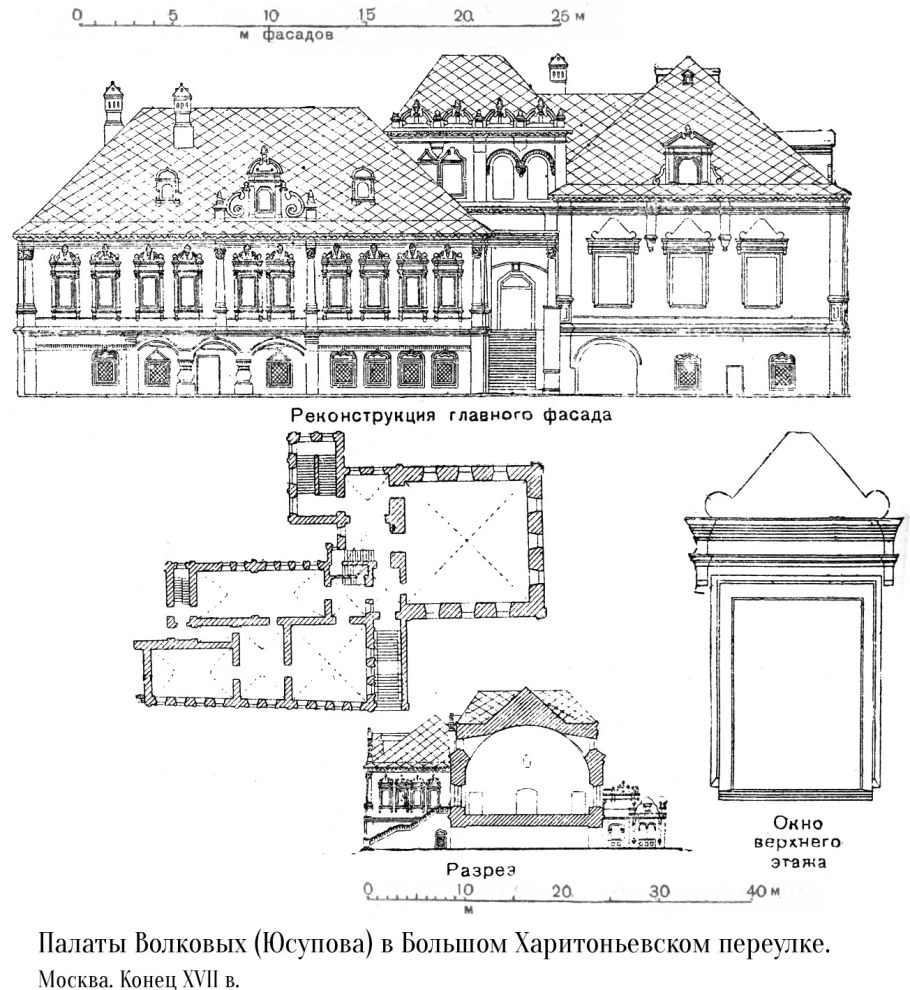 Палаты Волковых Юсуповых чертежи