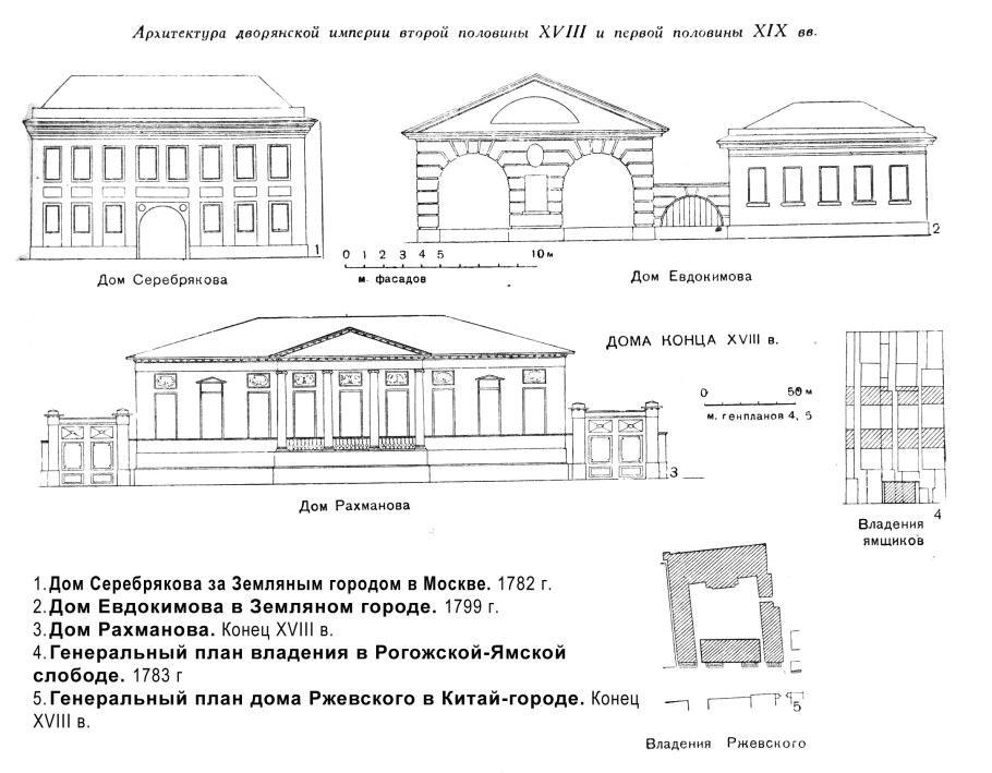 Усадьба 19 века фасад чертеж