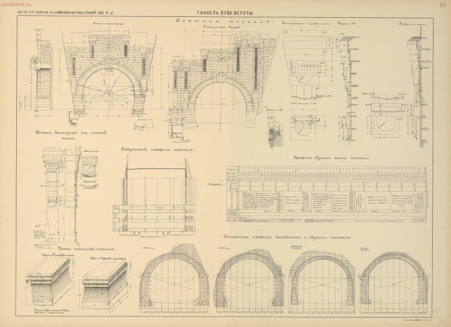 Старинные чертежи мостов