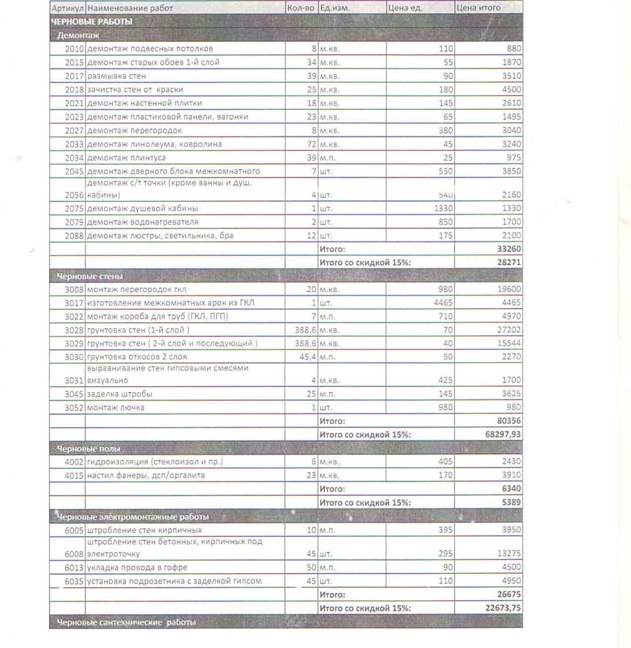 Склад черновых материалов