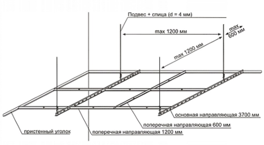 Схема сборки подвесного потолка Армстронг