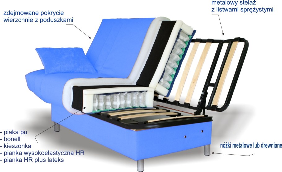 Наполнитель ППУ 35 плотности для дивана