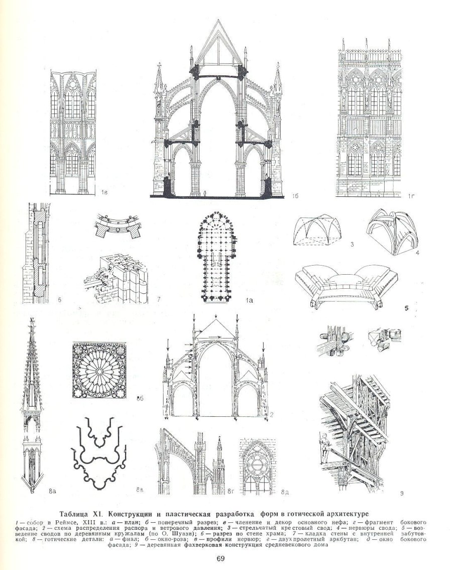Миланский Готический собор план