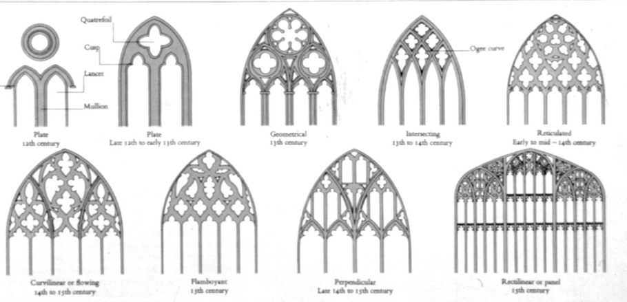 Стрельчатая арка Готика схема