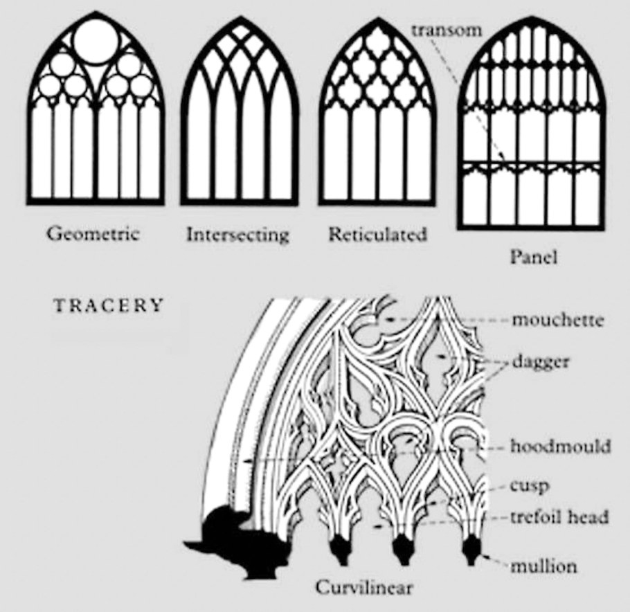 Стрельчатая арка чертеж
