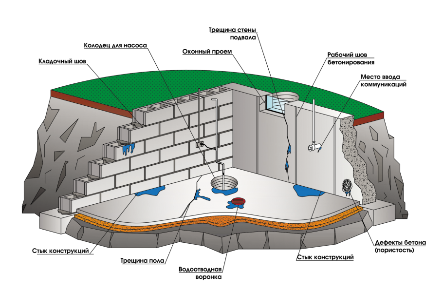 Чернореченское водохранилище водосброс
