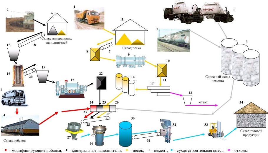 Бетон кл. В15(м200)