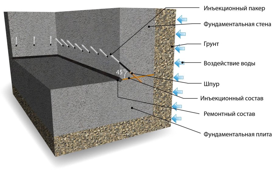 Схема завода по производству сухих строительных смесей