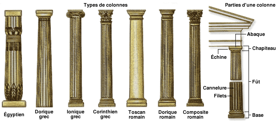 Колонны Рим Тосканский
