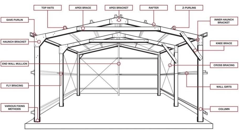 Кровля односкатная конструкция чертёж