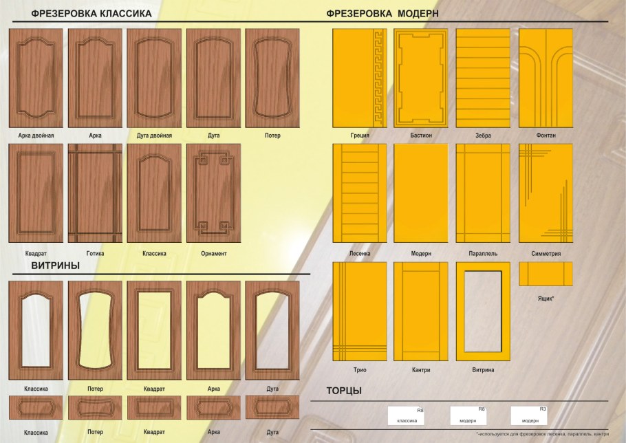 Типы фрезеровок фасадов МДФ