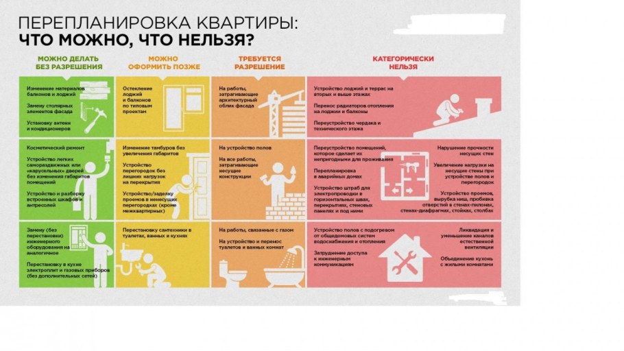 Перепланировка квартиры что можно а что нельзя