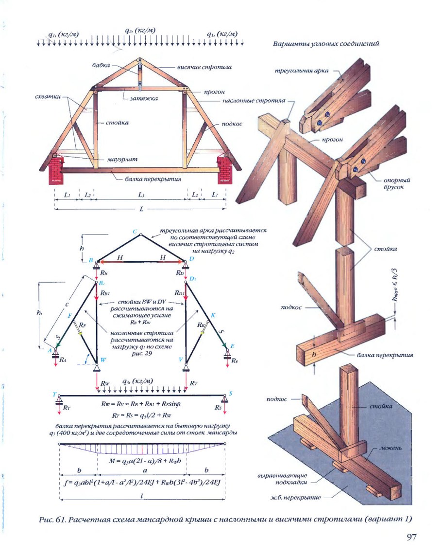 План расположения стропильных конструкций
