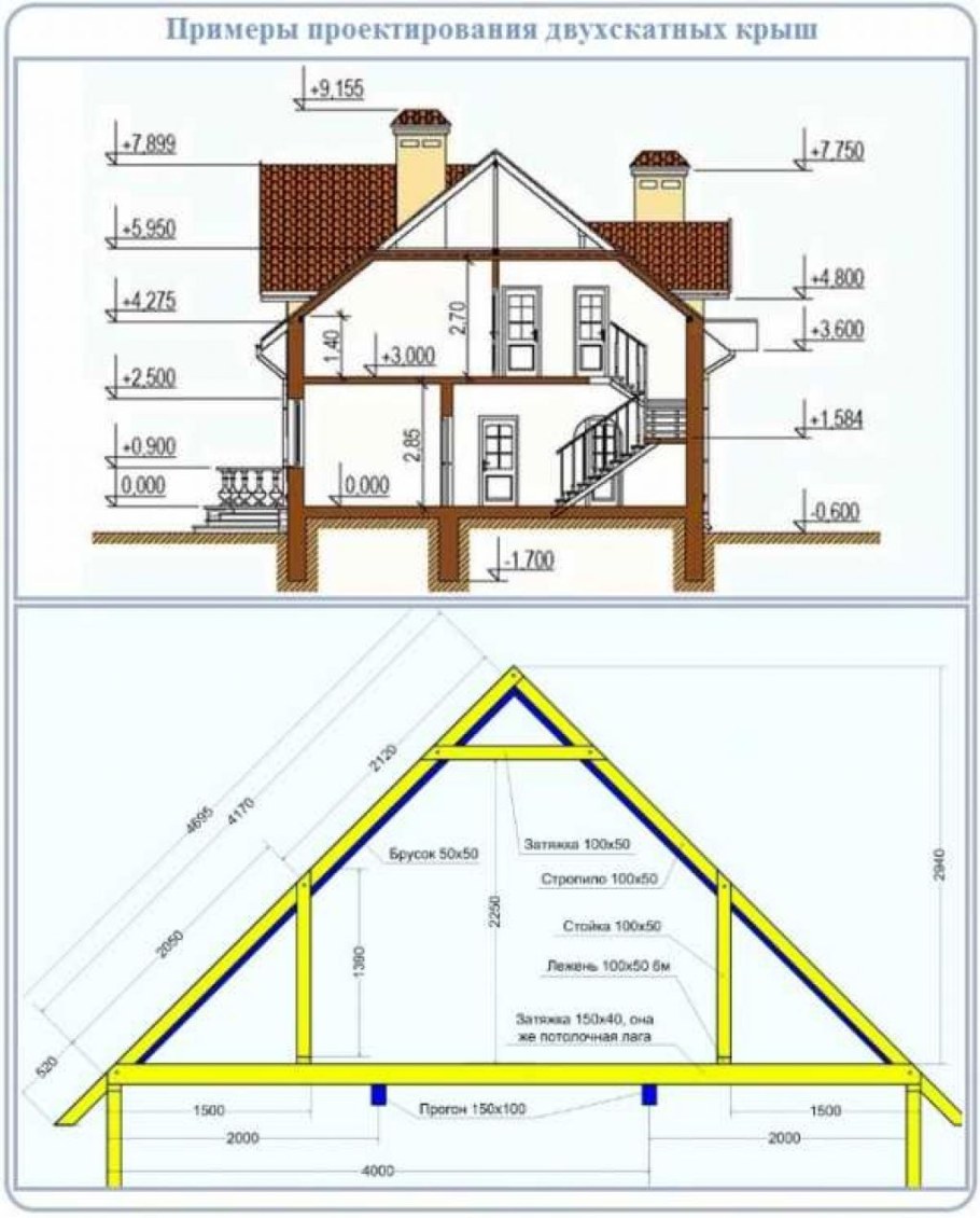 Металлочерепица на ломаной крыше схема