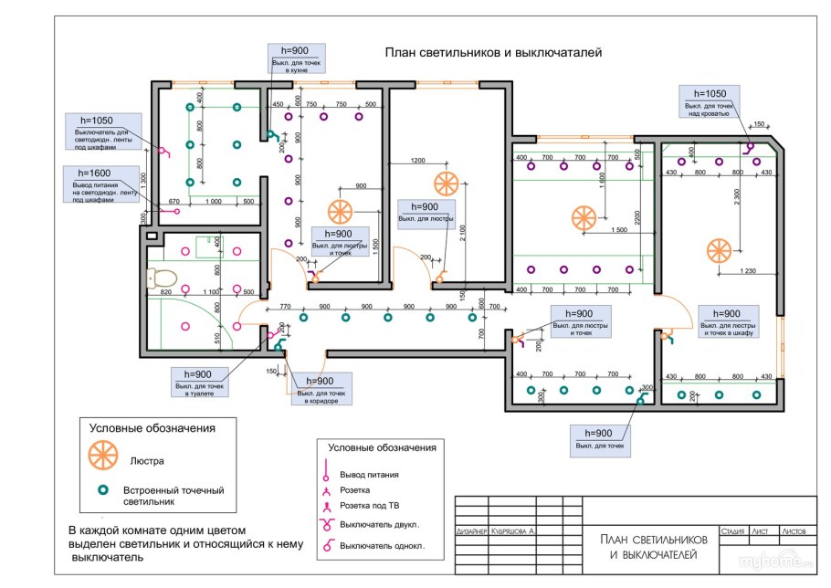 Обозначение осветительных приборов на чертежах