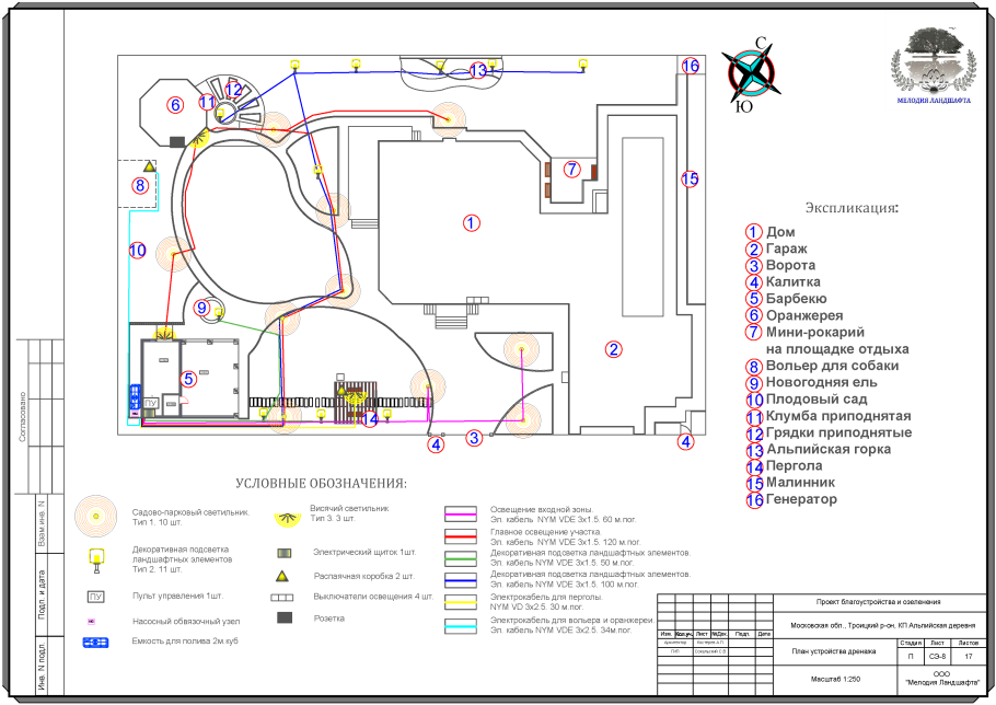 Схема освещенности помещения