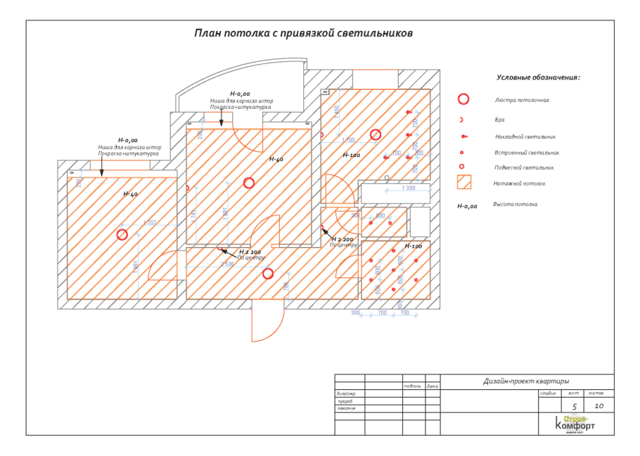 Условное обозначение светодиодной ленты на схеме