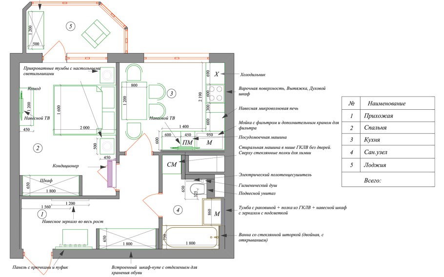 Технический проект ремонта
