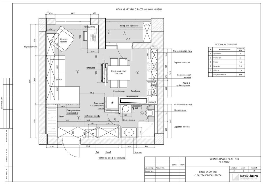 Дизайн проекты Земскова