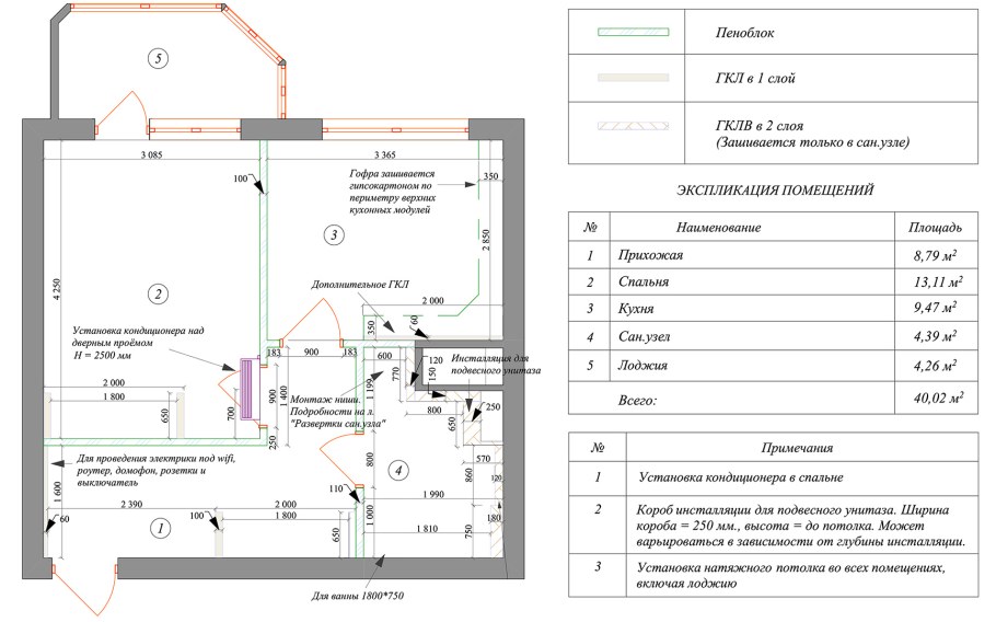 Технический проект квартиры