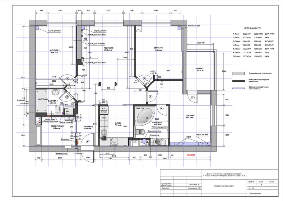 Как сделать дизайн проект