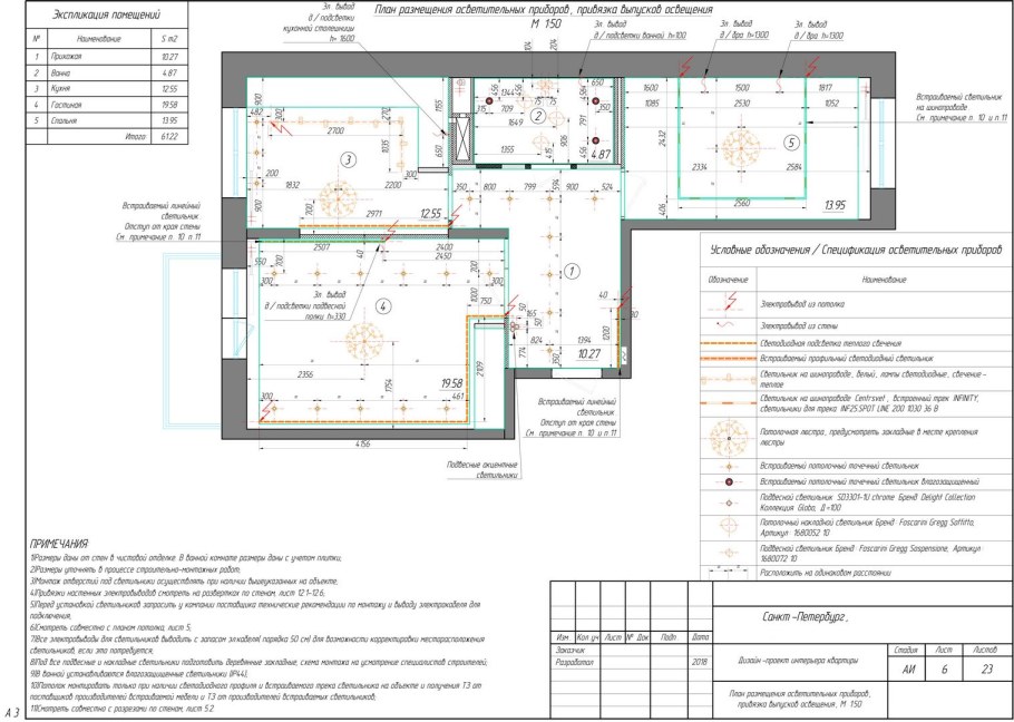 Технический дизайн квартиры