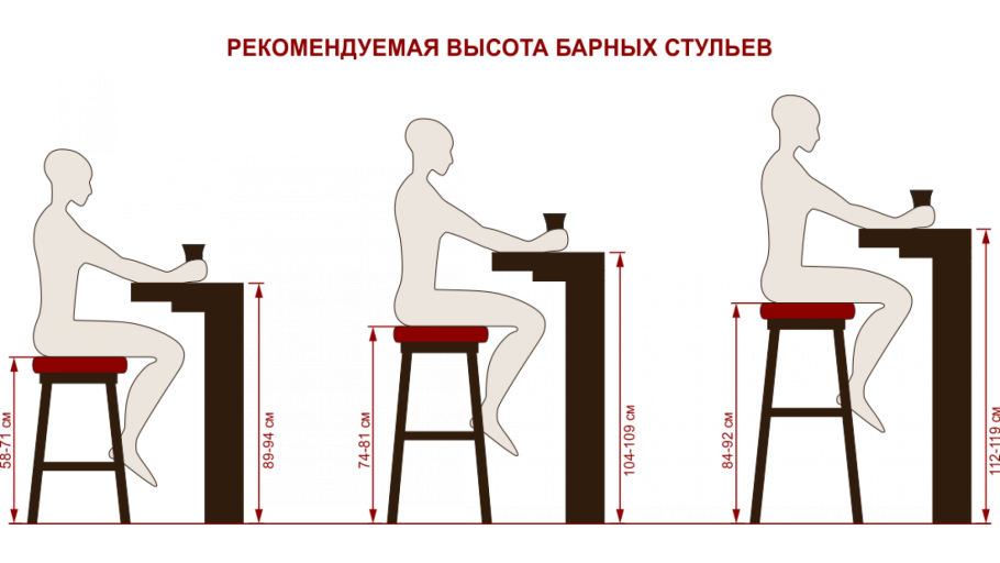 Высота барного стула для стойки 100 см