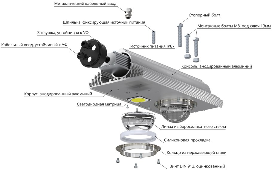 Мебельные комплектующие