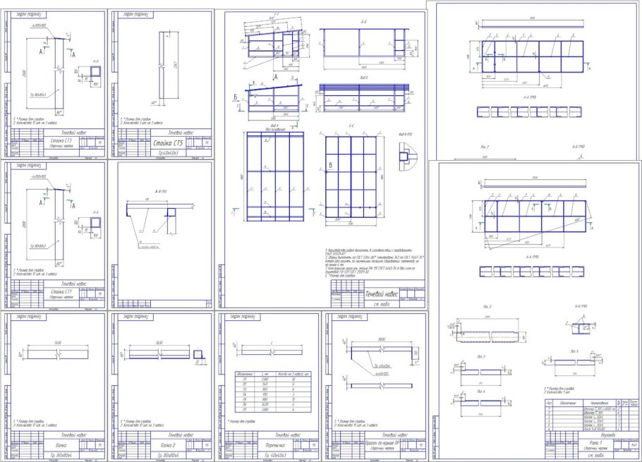 Требования к контейнерной площадке для сбора ТКО